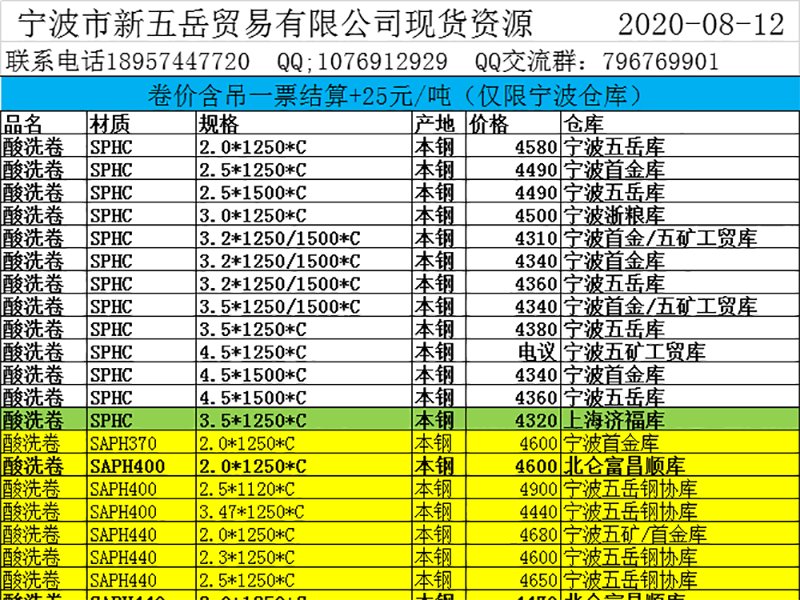 五岳钢铁现货资源明细表