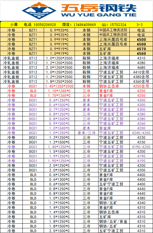 240303冷轧资源