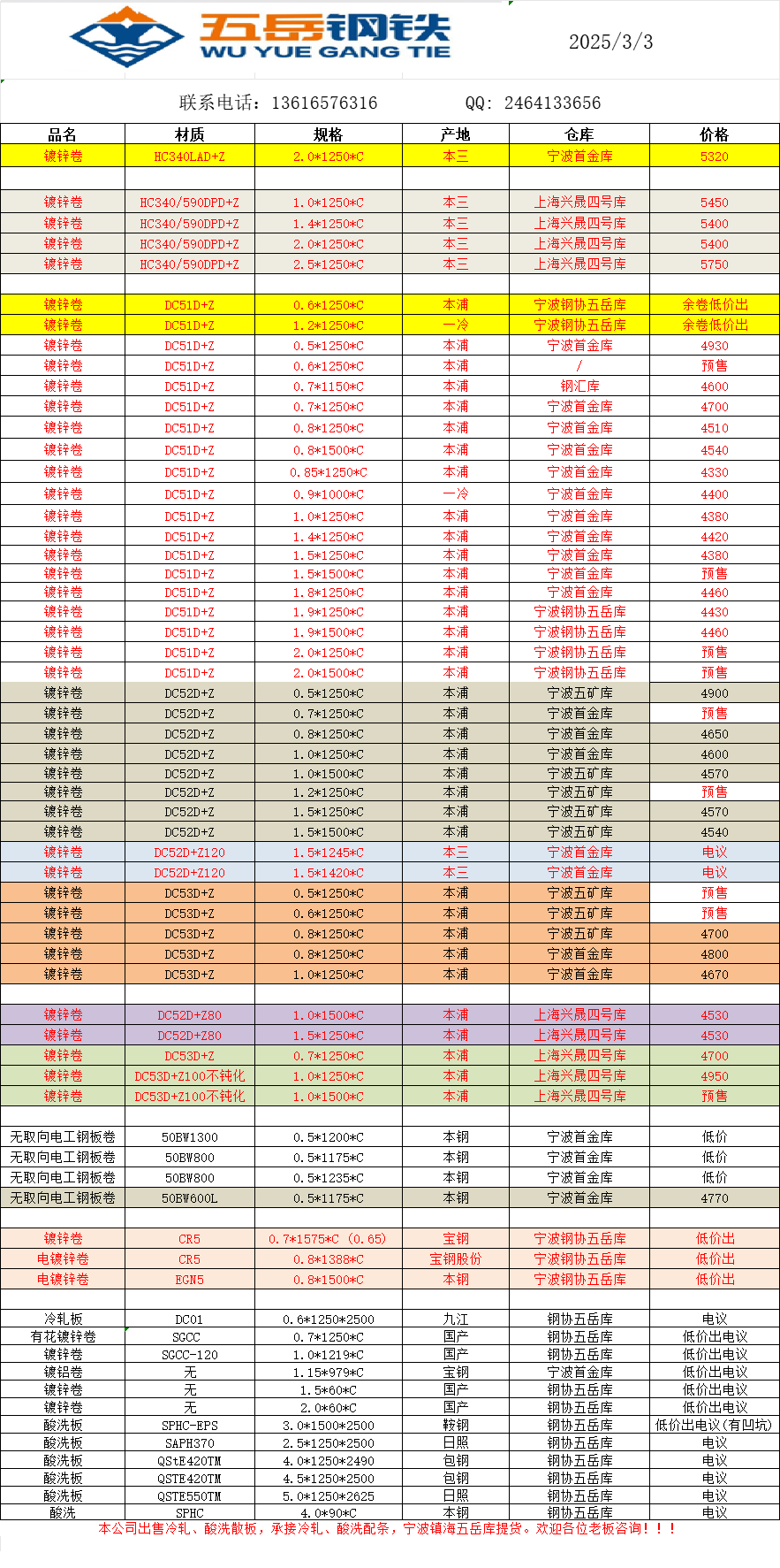 250303镀锌资源