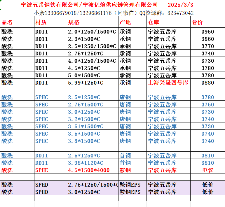 酸洗资源240303