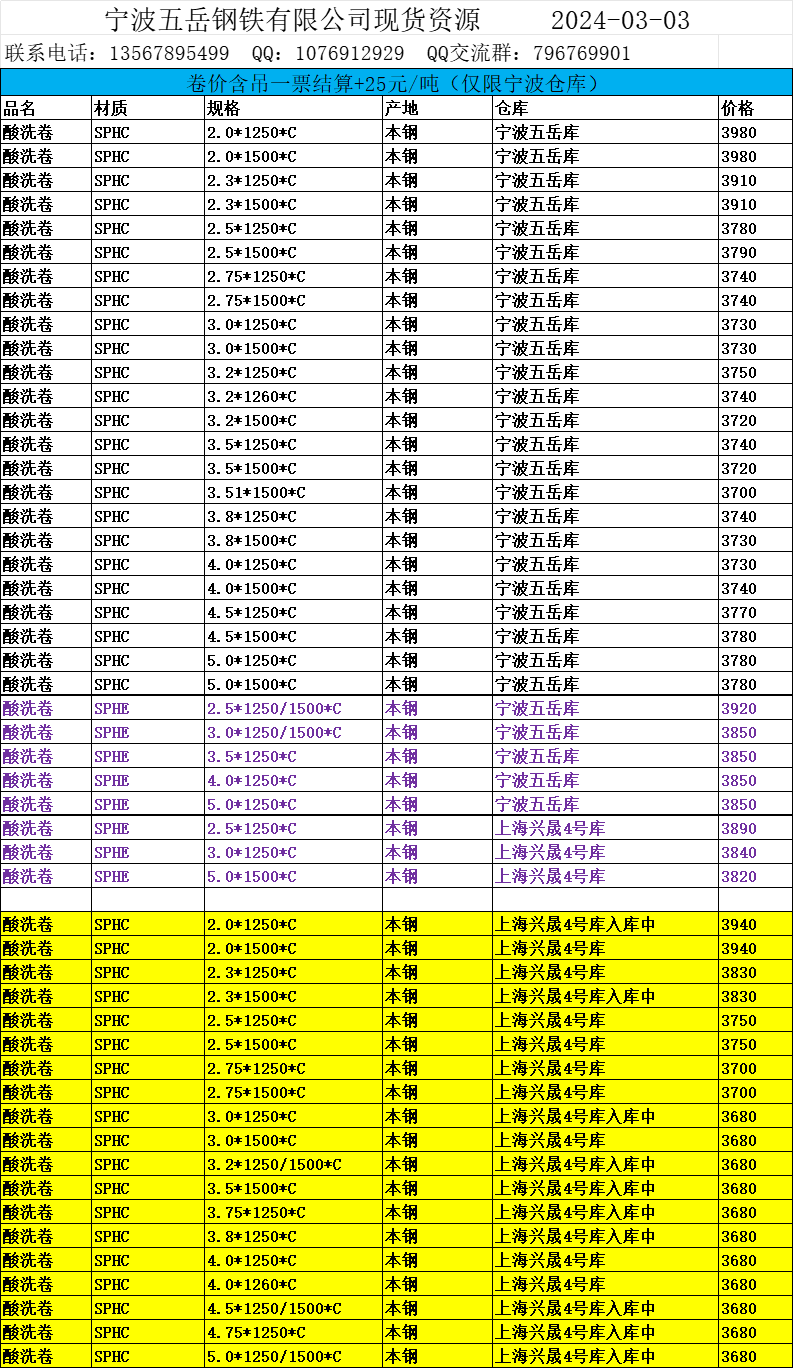 250303本钢酸洗资源